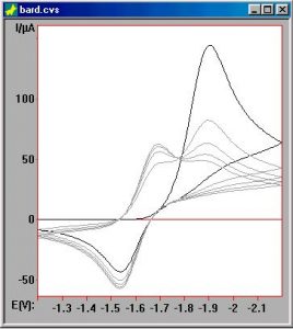 Digisim Graph | Alvatek Ltd