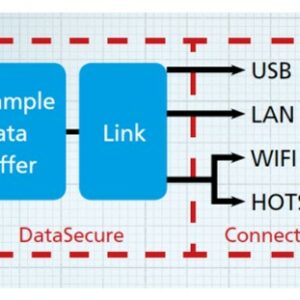 DataSecure & uDataSecure