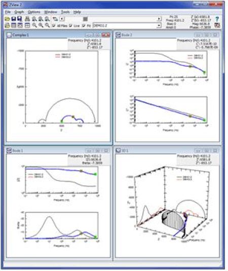 shows different types of data plots: Bode, Nyquist etc.