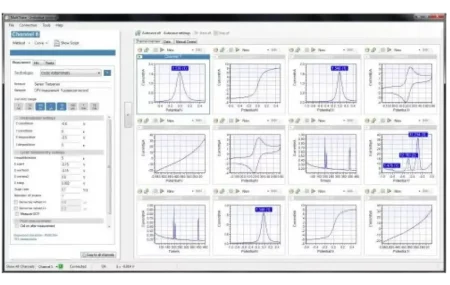 MultiTrace running diverse methods on 12 potentiostats simultaneously.